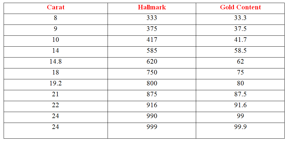 Jewelry Marking Chart